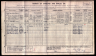 1911 Census  John Allsop